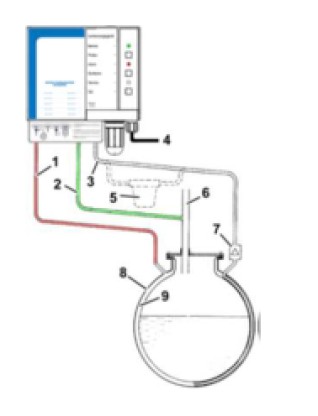 L&auml;ckagesystem alarm